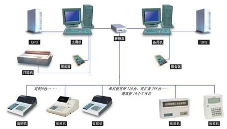 商超收銀系統